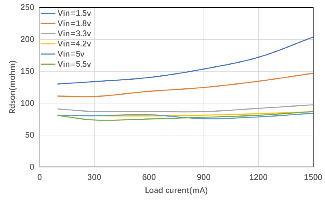 HXY MOSFET MAX40200ANS+T-HXY for sale