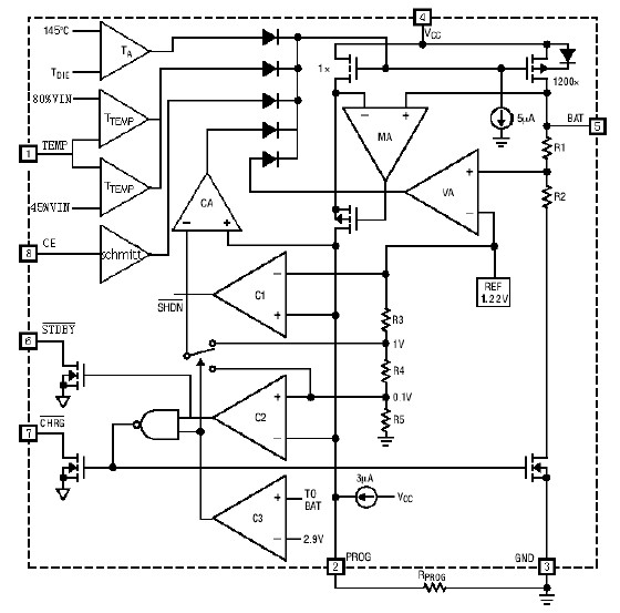 Seaward Elec SE9018-HF for sale