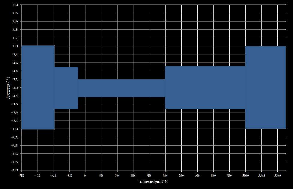 TE Connectivity G-NIMO-004 for sale