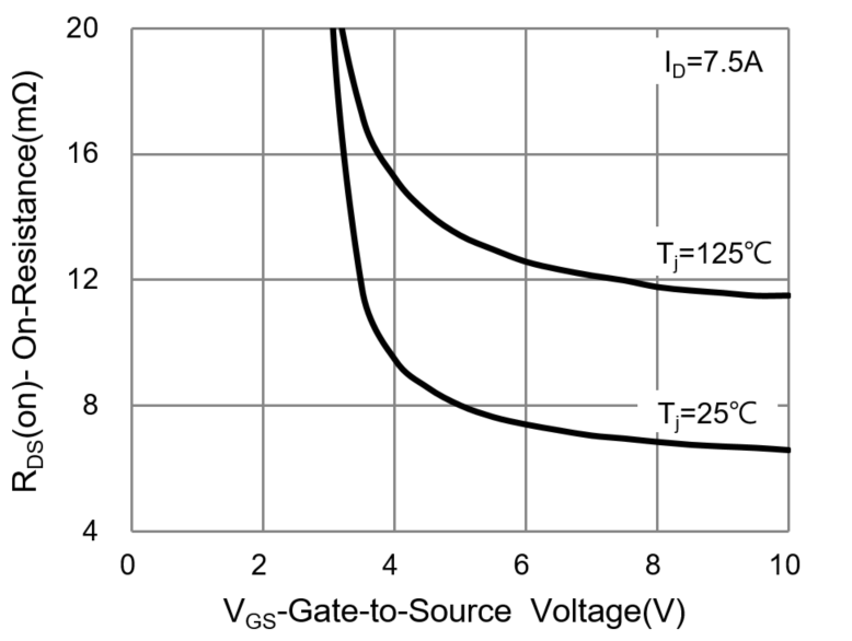 PANJIT PJQ5844_R2_00001 for sale