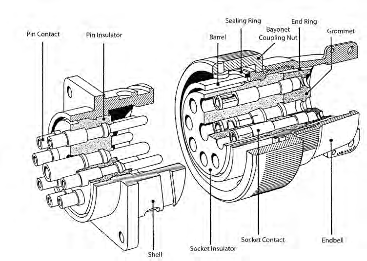 ITT CANNON VG95234M10SL3PN1 for sale