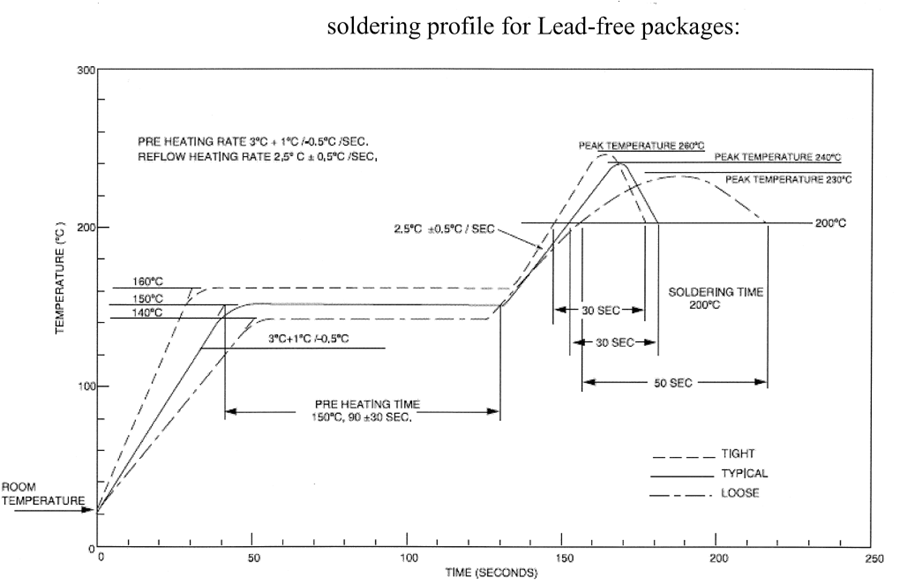Littelfuse LF11115TMR for sale