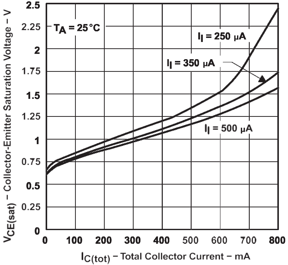 BORN BULN2003A for sale