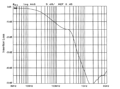 onsemi CM1483-02DE for sale