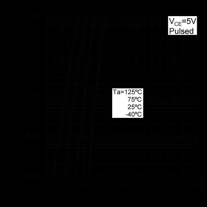 ROHM DTC943TUBTL for sale