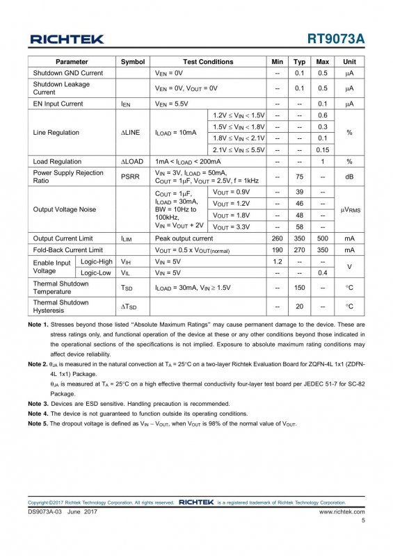 RICHTEK RT9073A-18GQZ index 5