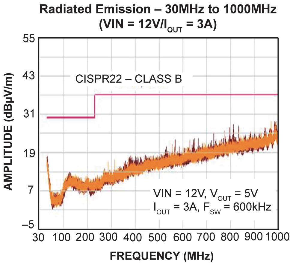MICROCHIP MIC28304-1YMP-T1 for sale