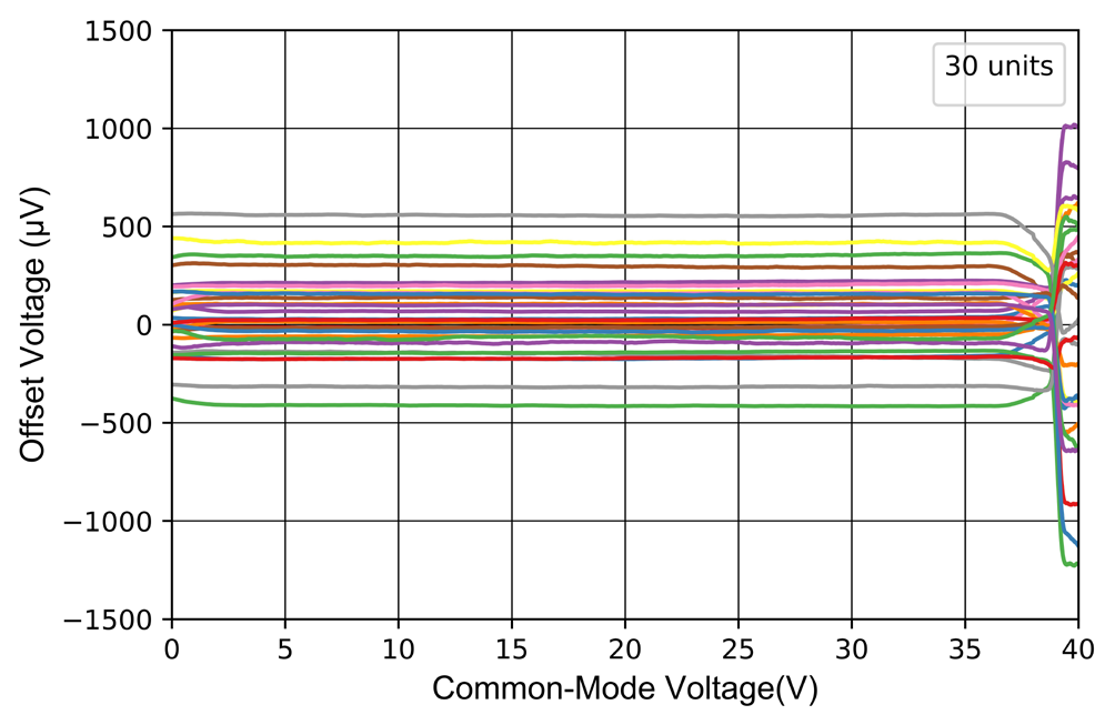 NOVOSENSE NSOPA9052-DMSR for sale