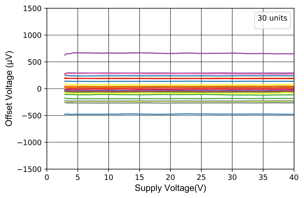 NOVOSENSE NSOPA9052-DMSR for sale