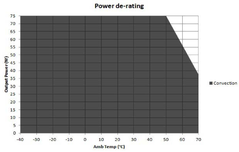 Bel Fuse MBC75-1024L for sale