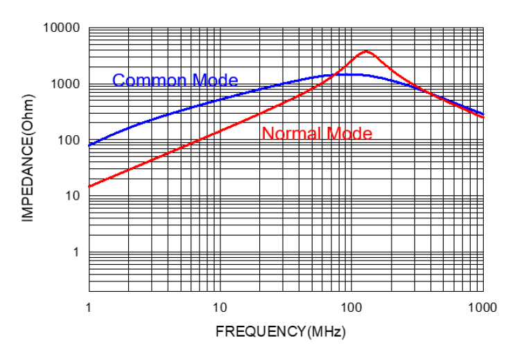 ABRACON ACMP-Q9050-222-T for sale