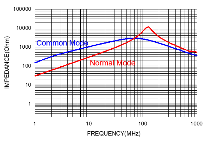 ABRACON ACMP-Q9050-222-T for sale