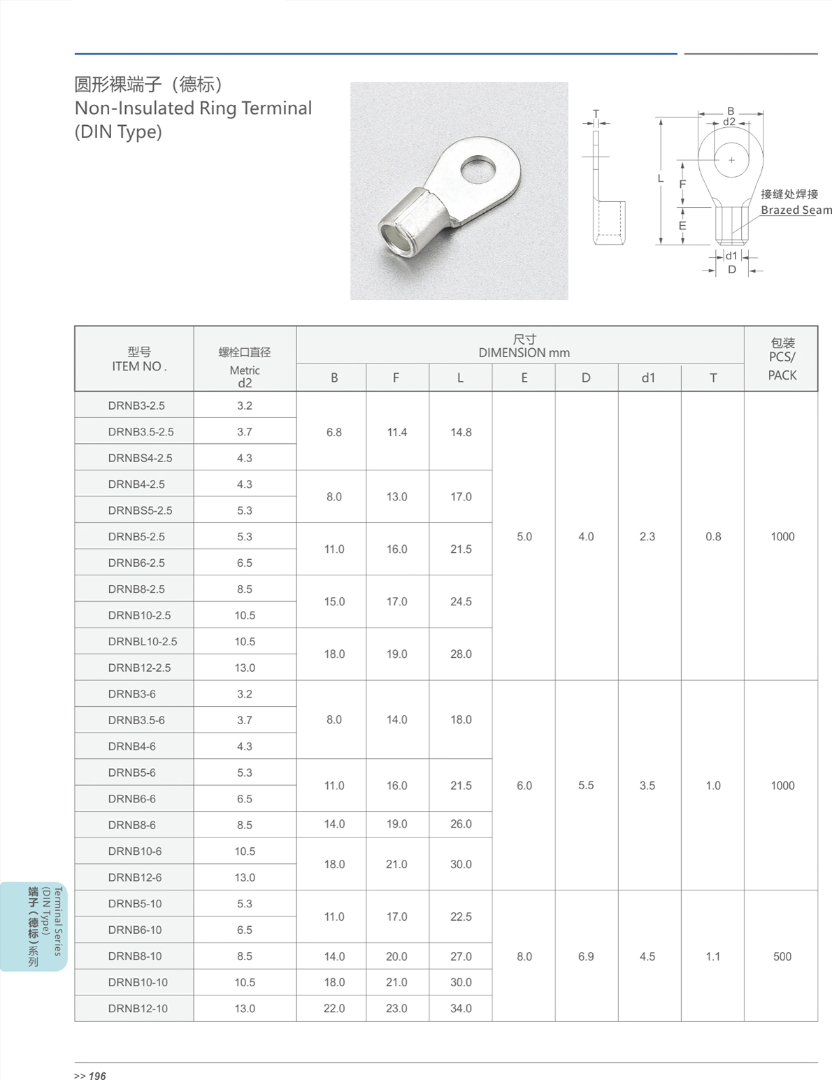 JIDC DRNB8-25 for sale