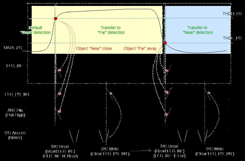 SENSORTEK STK3335-X for sale