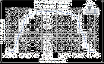 SENSORTEK STK3335-X for sale