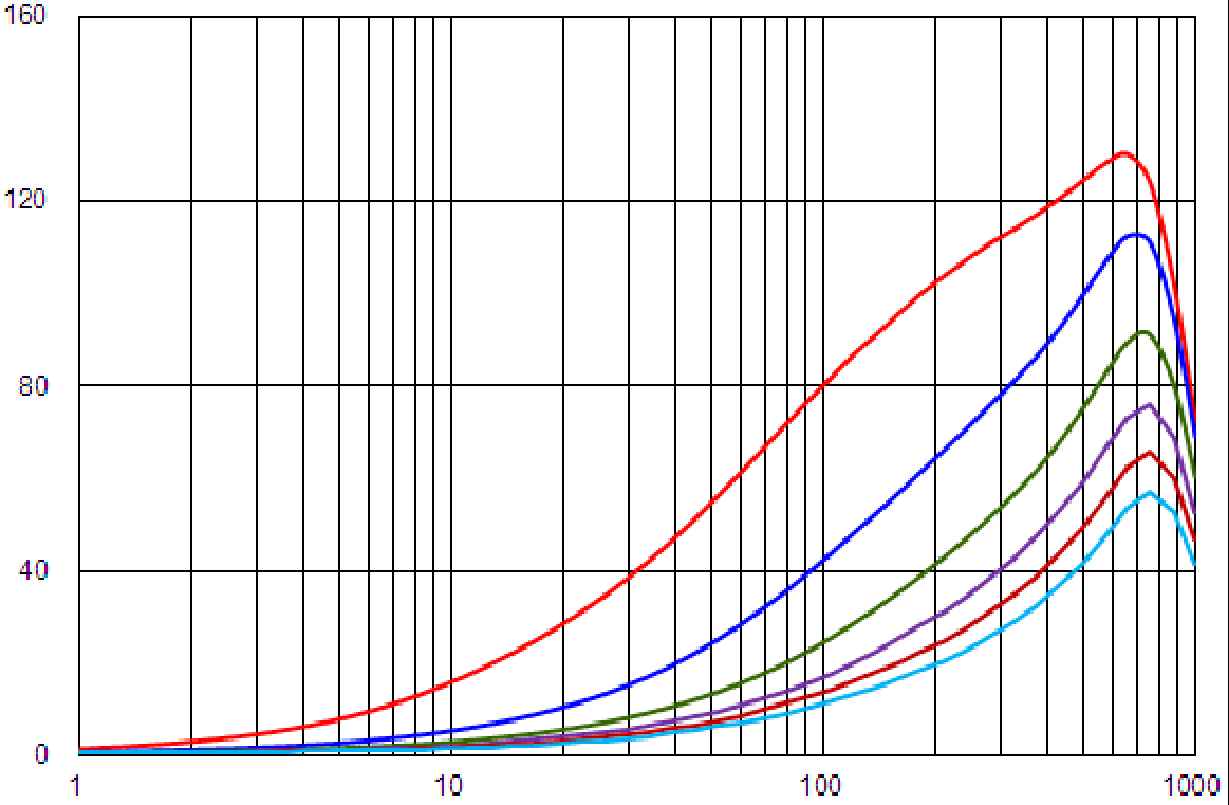 Laird LI0402E800R-10 for sale