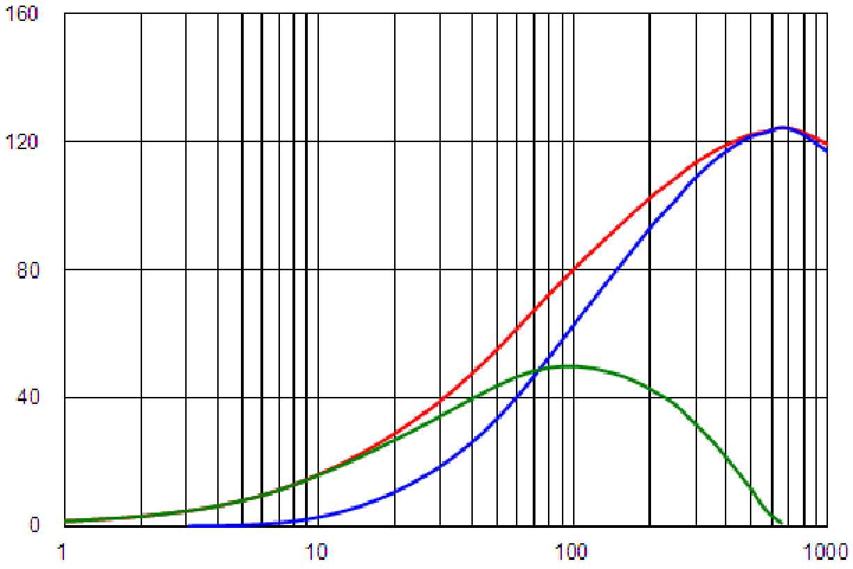 Laird LI0402E800R-10 for sale