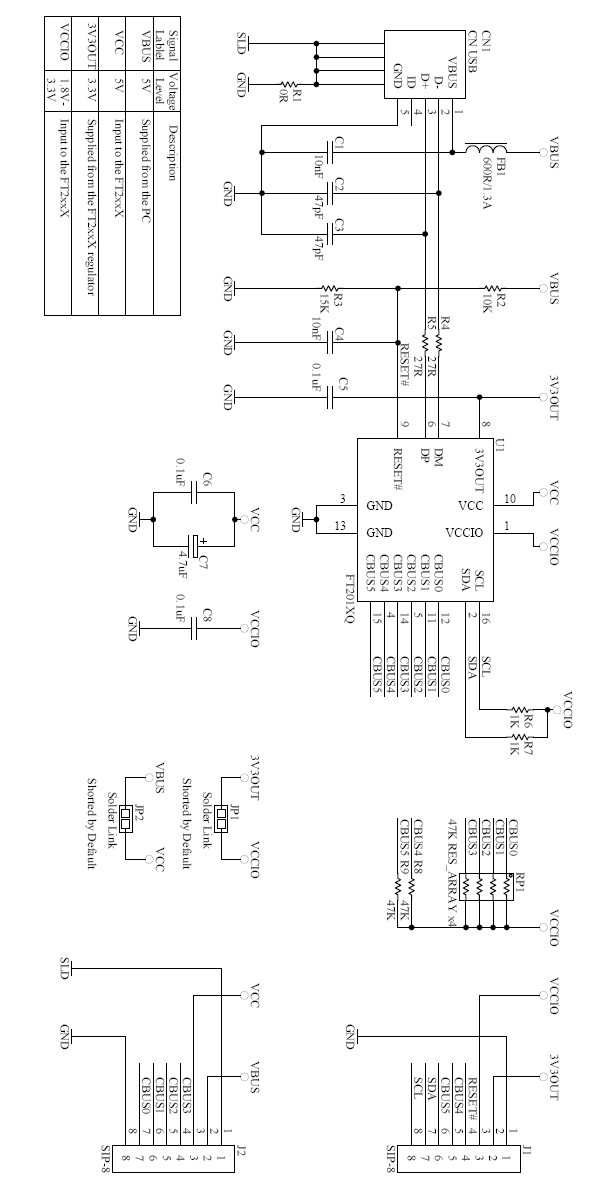 FTDI UMFT201XA-01 for sale