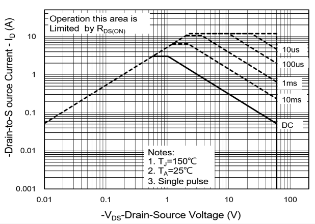 PANJIT PJW3P06A-AU_R2_000A1 for sale