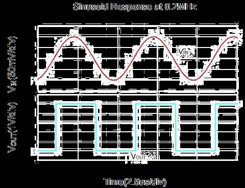 HGSEMI LMV331M5/TR for sale