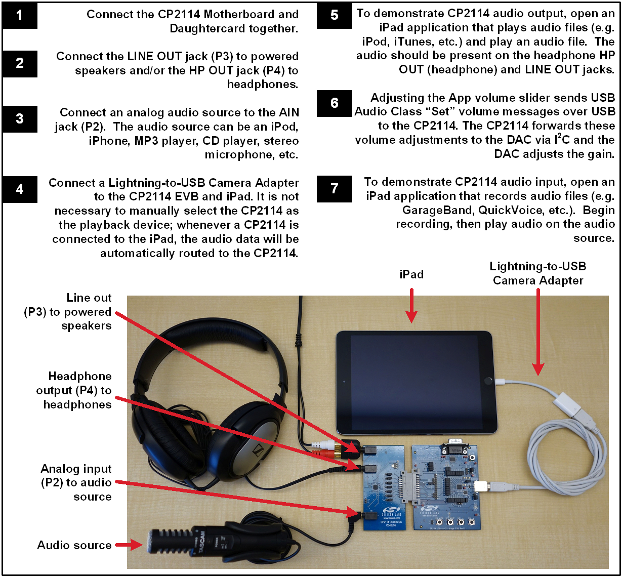 SILICON LABS CP2114-PCM1774EK for sale