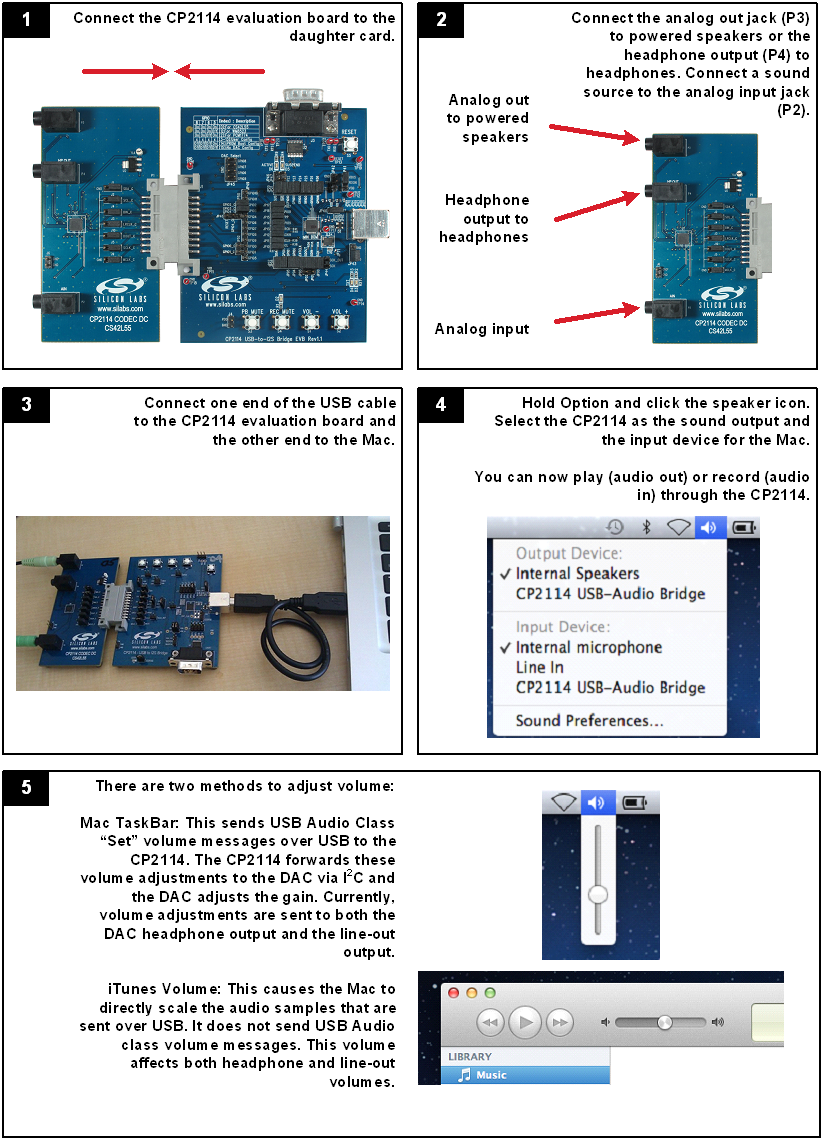 SILICON LABS CP2114-PCM1774EK for sale