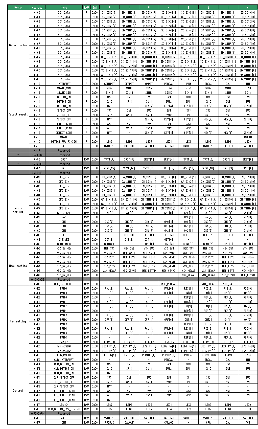 ROHM BU21078MUV-E2 for sale