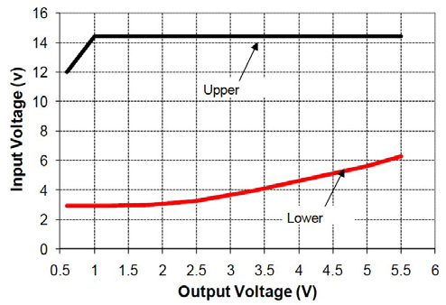 FUJITSU FGMS12SR6020NA for sale