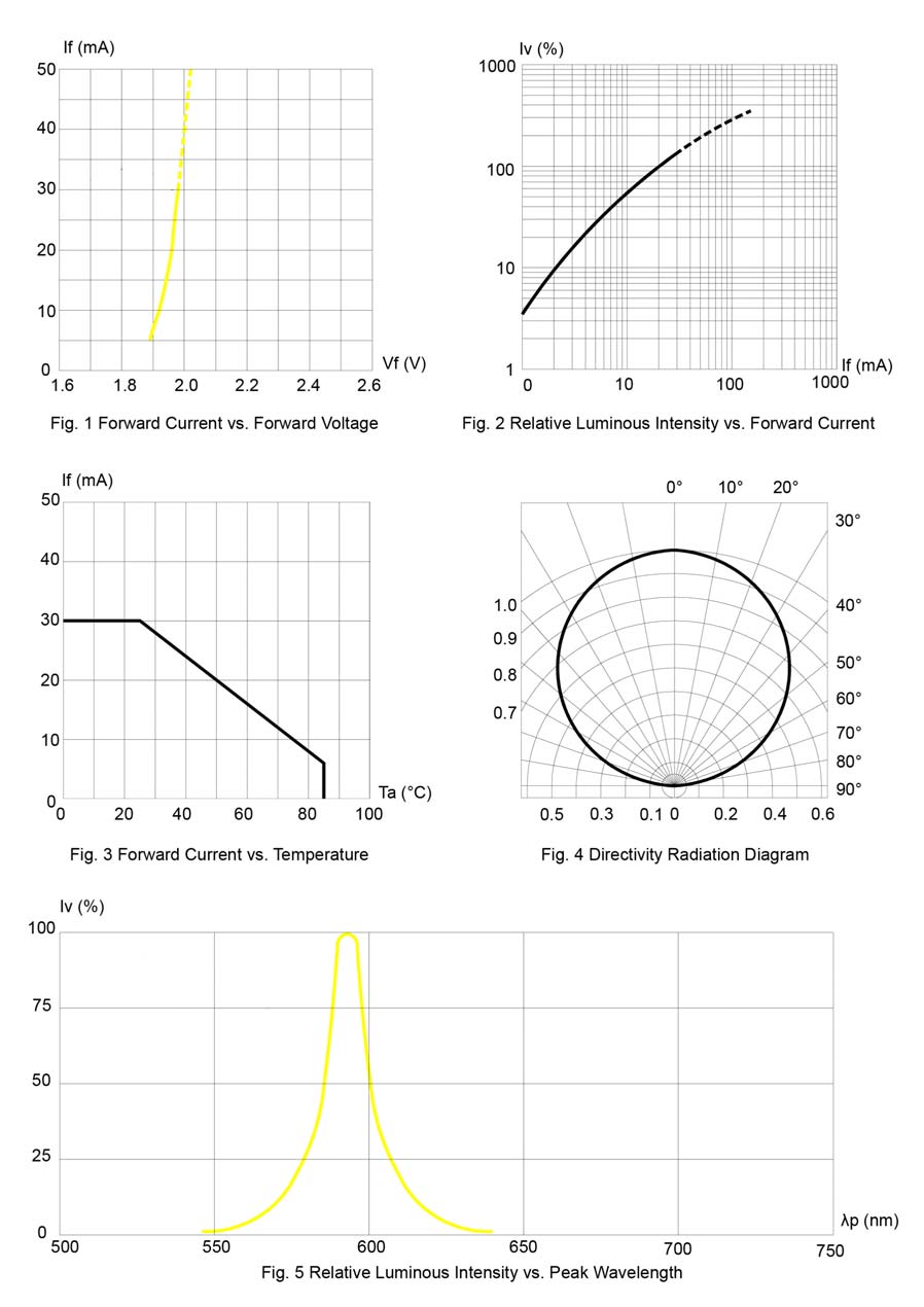 BIVAR SM1204UYC for sale