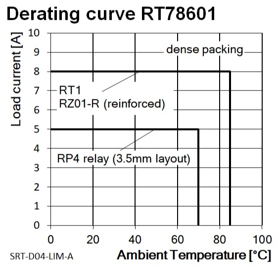 TE Connectivity 1860990-1 for sale