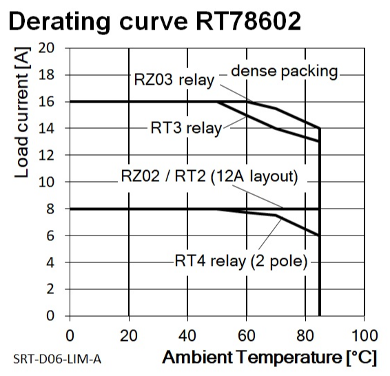 TE Connectivity 1860990-1 for sale