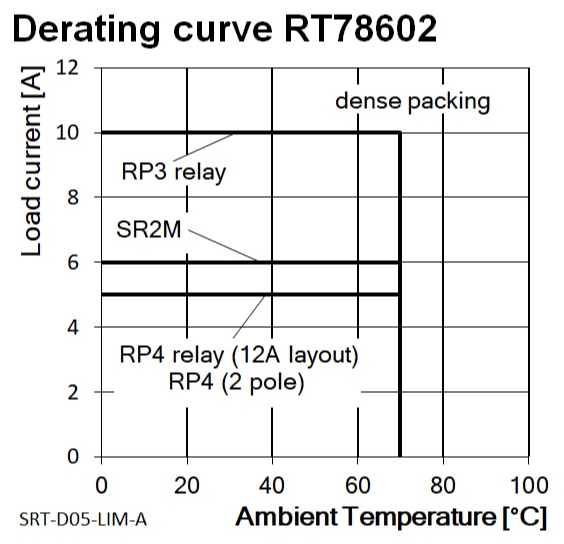 TE Connectivity 1860990-1 for sale