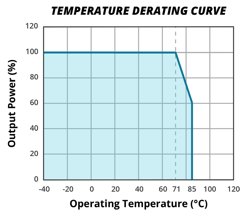 CUI V7806-1000R for sale
