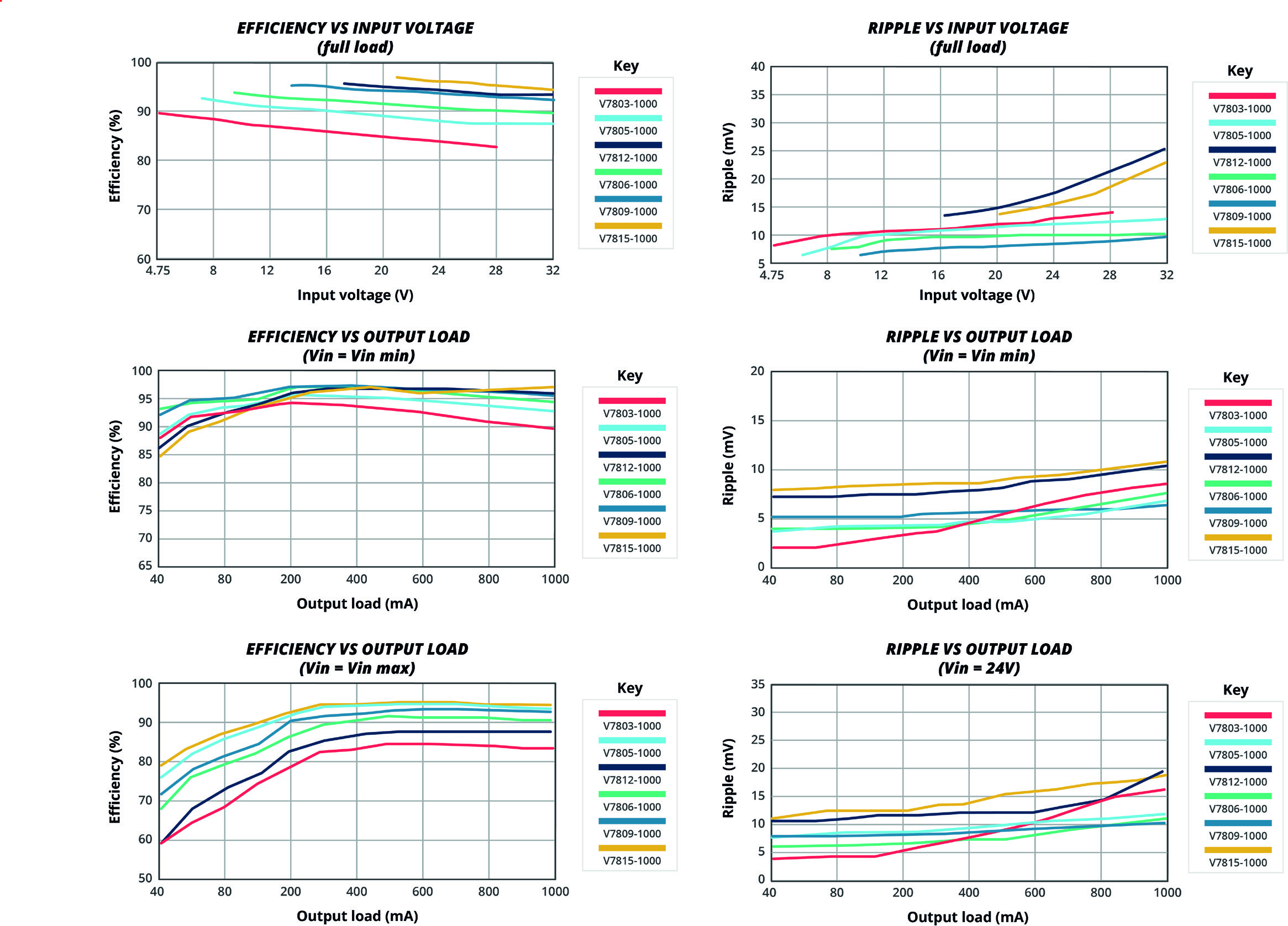 CUI V7806-1000R for sale
