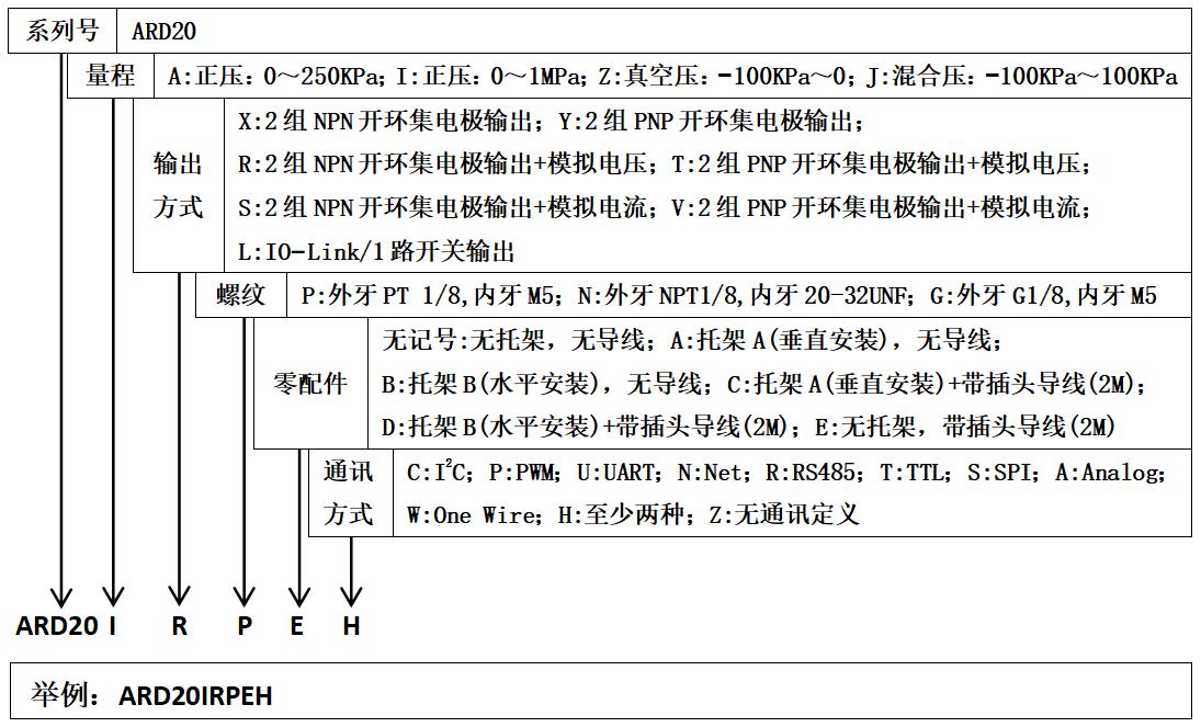 Aosong ARD20ARPEH00 for sale