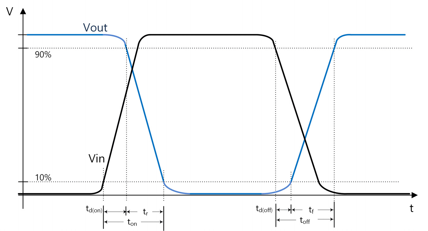 onsemi FAM65HR51DS2 for sale