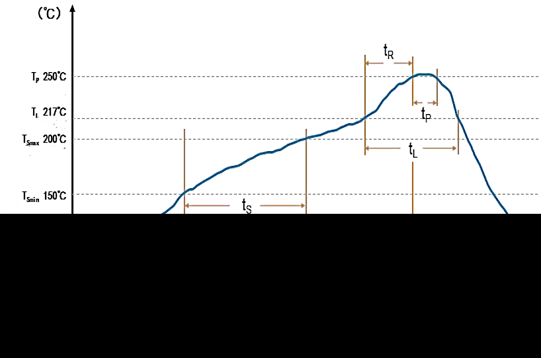 Xiangyee CA45A010K155TA for sale