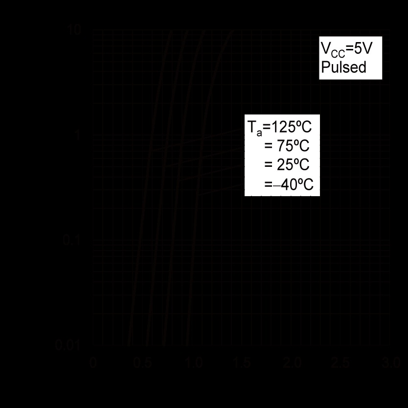 ROHM DTD543XMT2L for sale