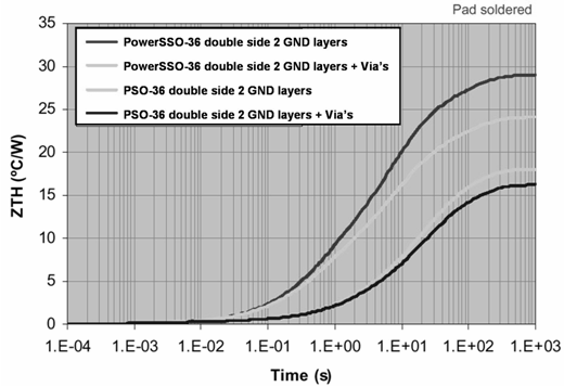 ST L9950XPTR for sale