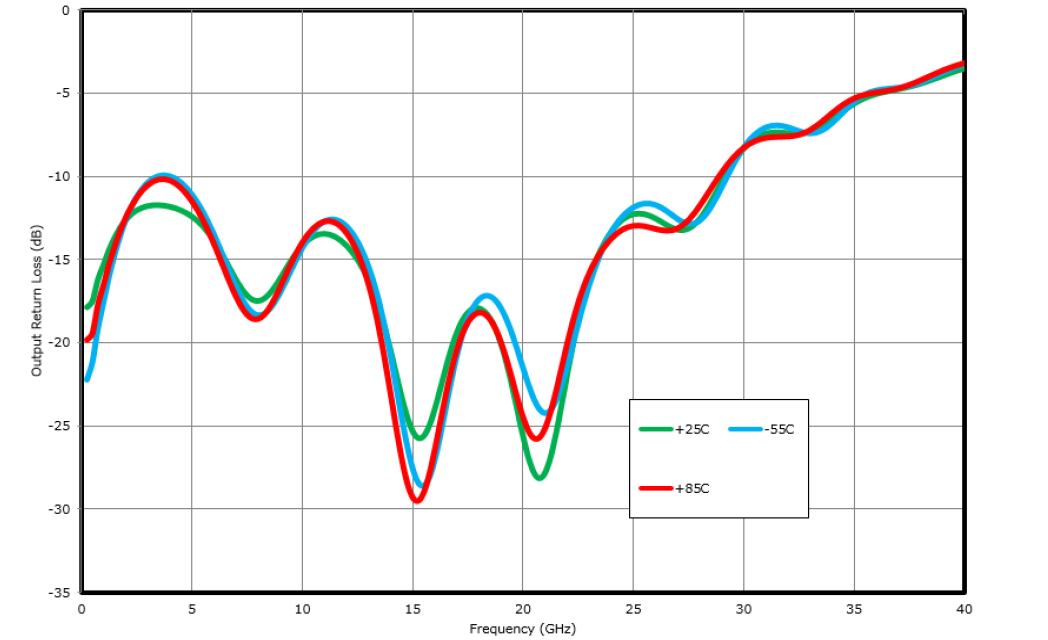MICROCHIP MMA040AA for sale