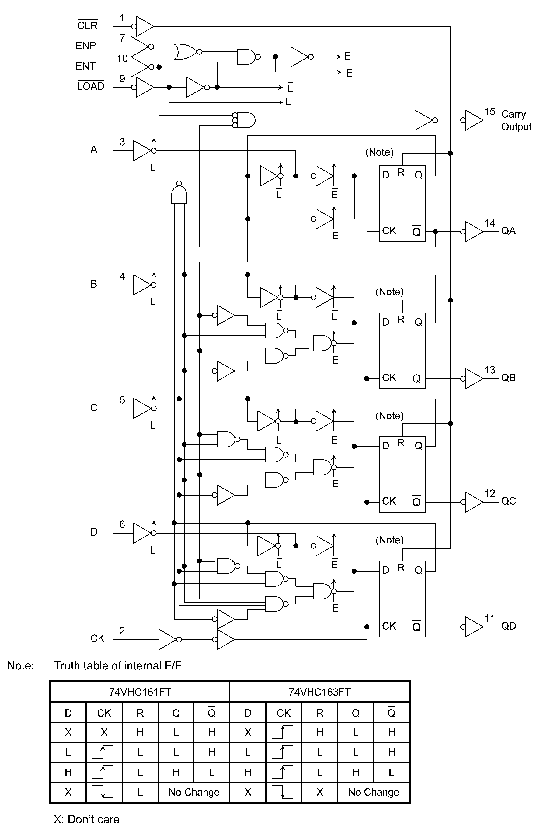 TOSHIBA TC74VHC161FT(EL,K) for sale