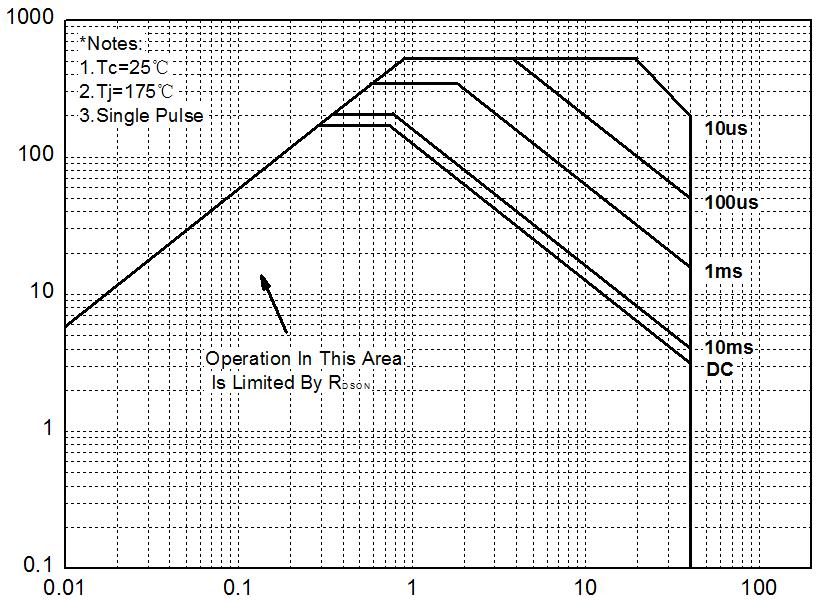 HUAYI HYG025N04NR1C2 for sale
