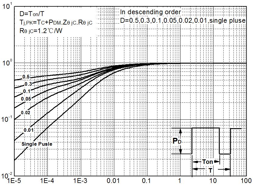 HUAYI HYG025N04NR1C2 for sale