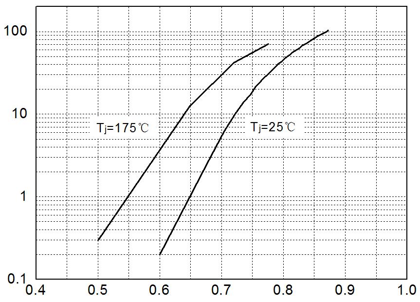 HUAYI HYG025N04NR1C2 for sale