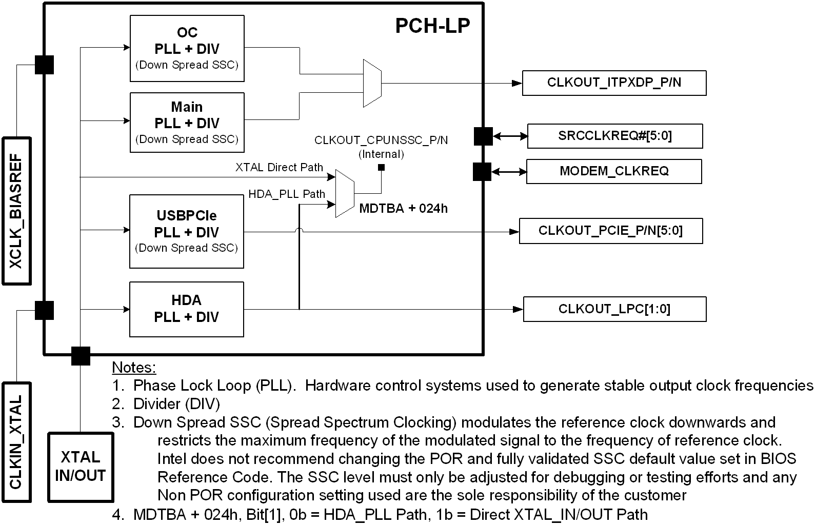 Intel/Altera FH82H310 S RCXY for sale