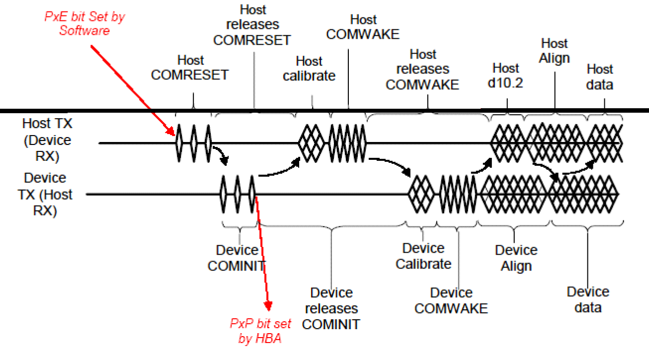 Intel/Altera FH82H310 S RCXY for sale