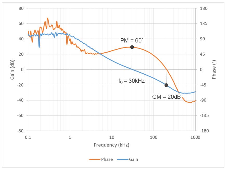 ALLEGRO ARG81402KETATR for sale