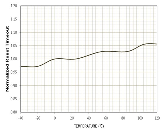 3PEAK TPV708T-SO1R for sale