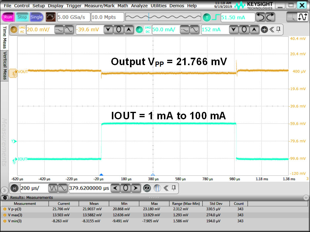 3PEAK TPL903236-S5TR for sale
