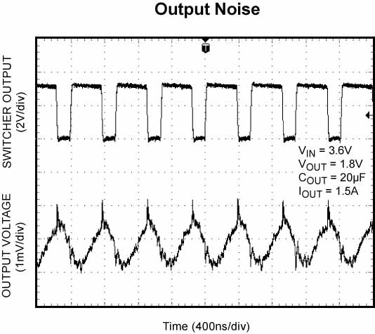 MICROCHIP ADM00822 for sale